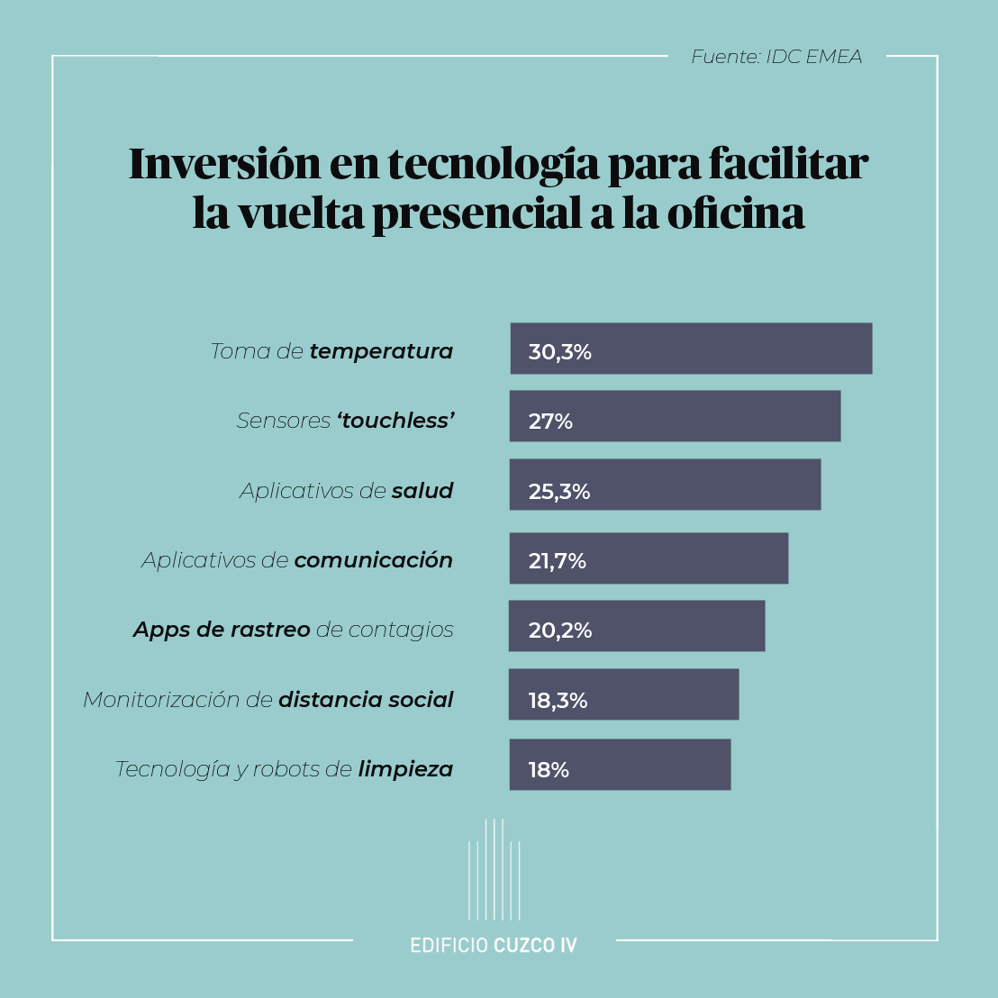 La tecnología: el mejor aliado de las oficinas en la nueva normalidad